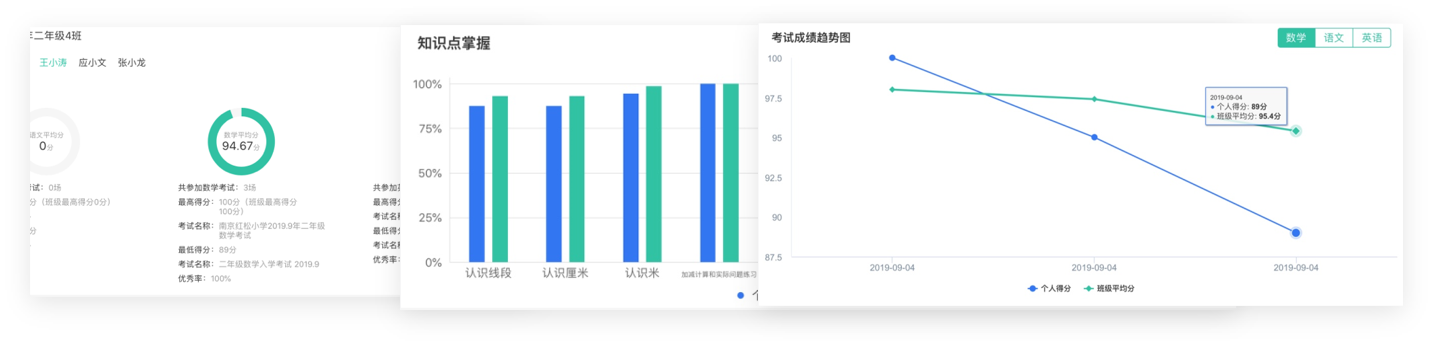 自动生成考试分析报告