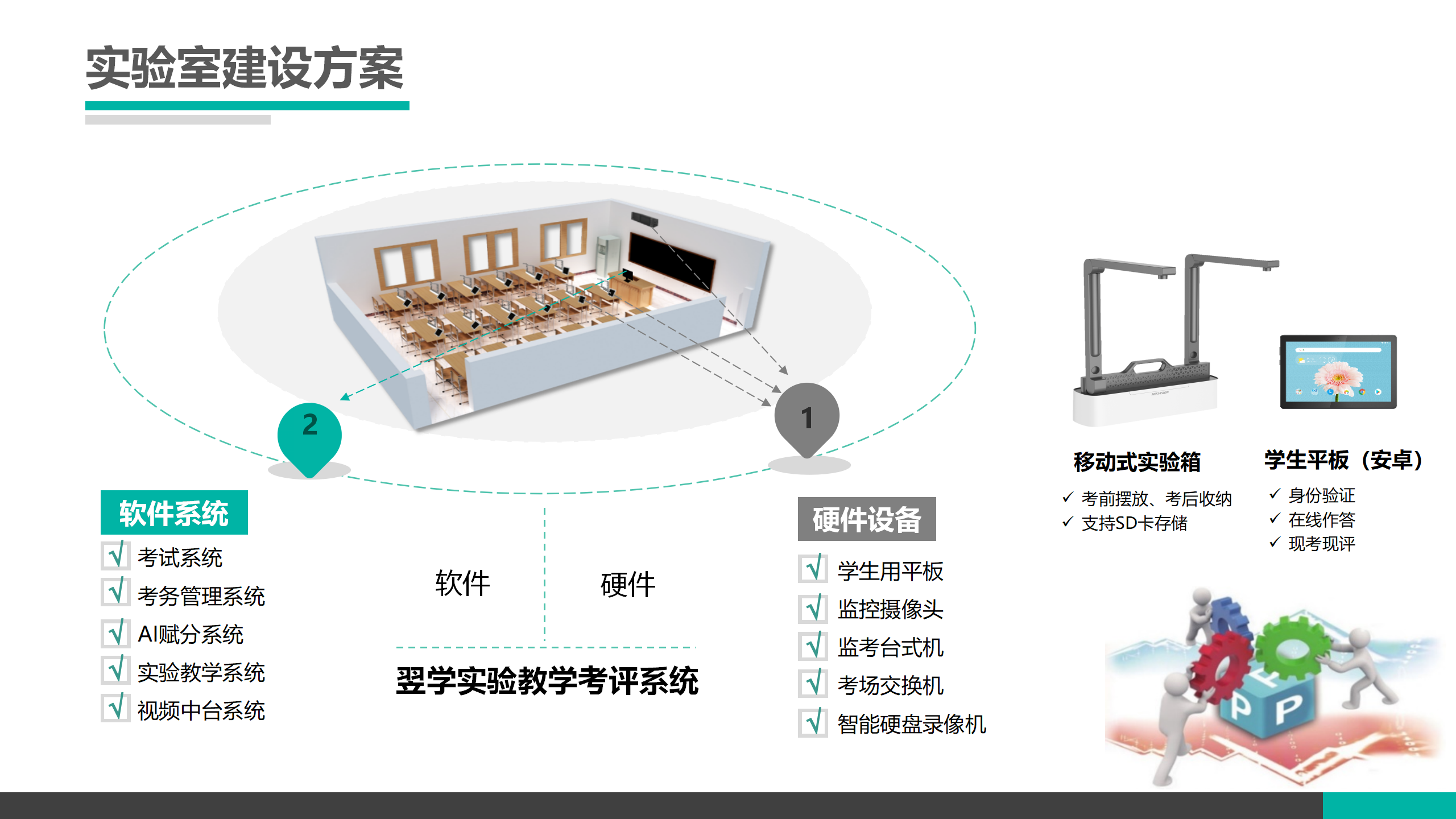 智能化初中理化生实验室建设方案