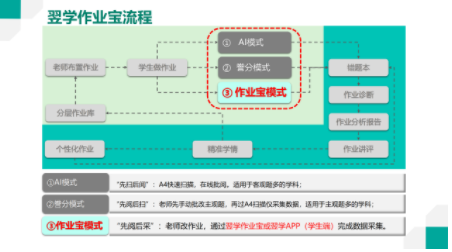 作业宝流程